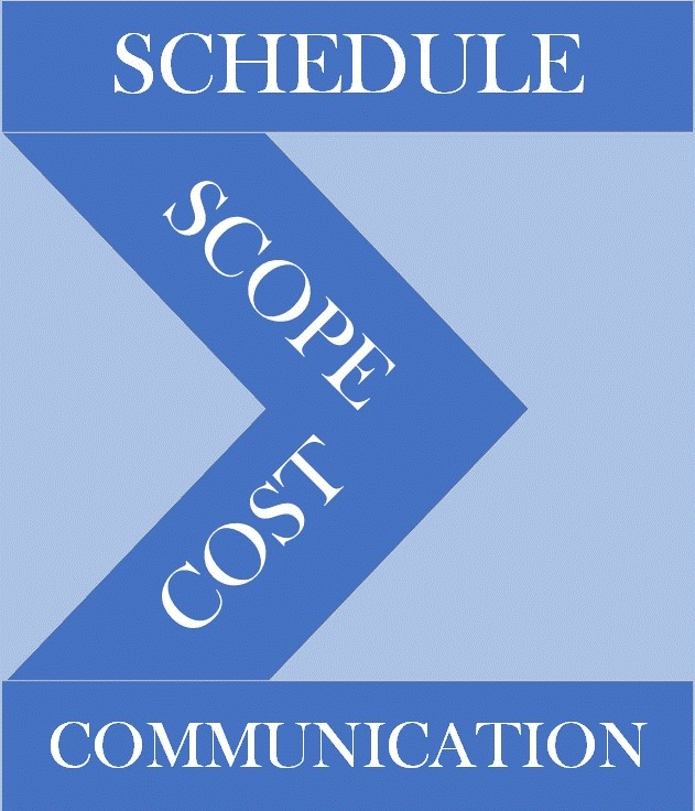 cost schedule scope communication within sigma greek letter